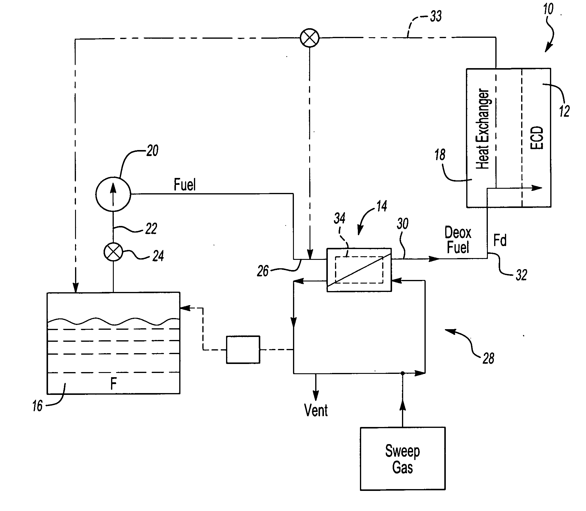 Fuel deoxygenation system with textured oxygen permeable membrane