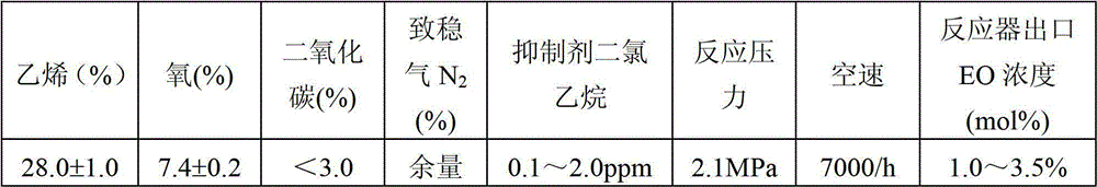 A kind of preparation method of silver catalyst and its application in the production of ethylene oxide by ethylene oxidation