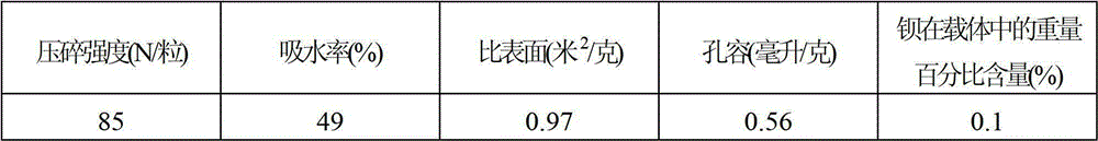 A kind of preparation method of silver catalyst and its application in the production of ethylene oxide by ethylene oxidation