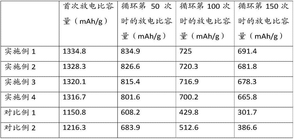 Composite material for positive electrode of lithium-sulfur battery, preparation method, positive electrode and battery made therefrom