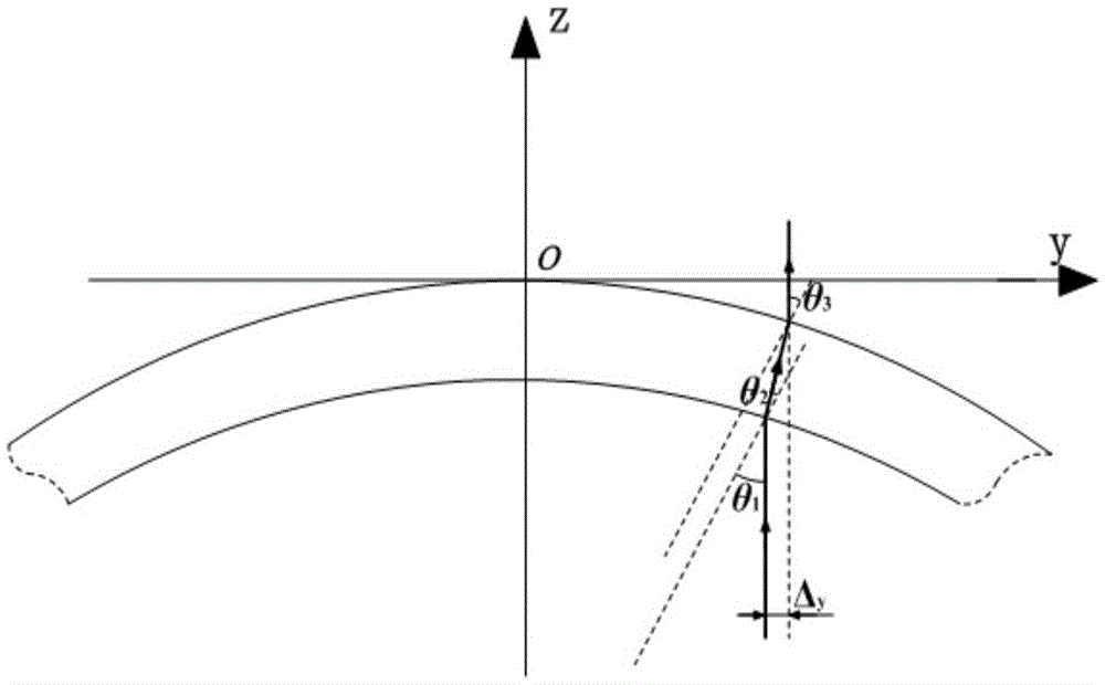 Measurement method of crack tip stress intensity factor of cylindrical shell with axial crack