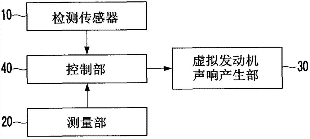 System of controling virtual engine sound and method thereof