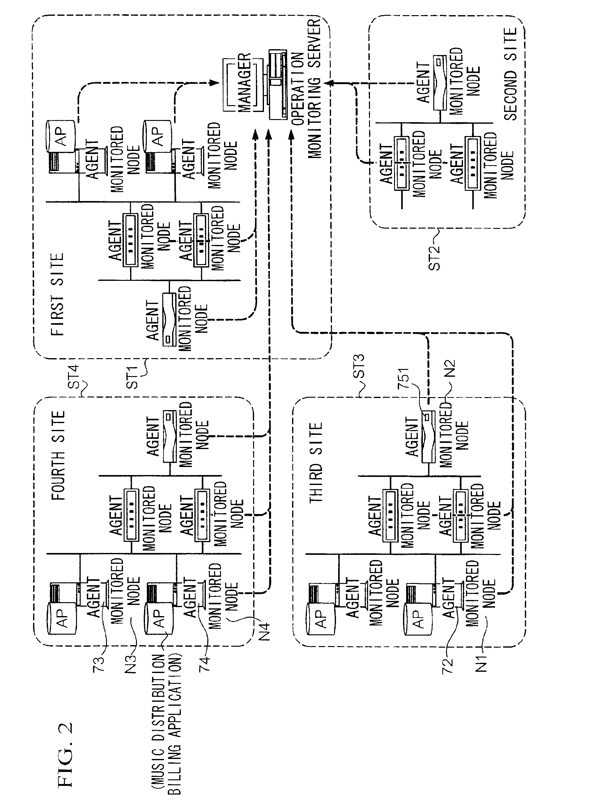 Fault notification method and related provider facility