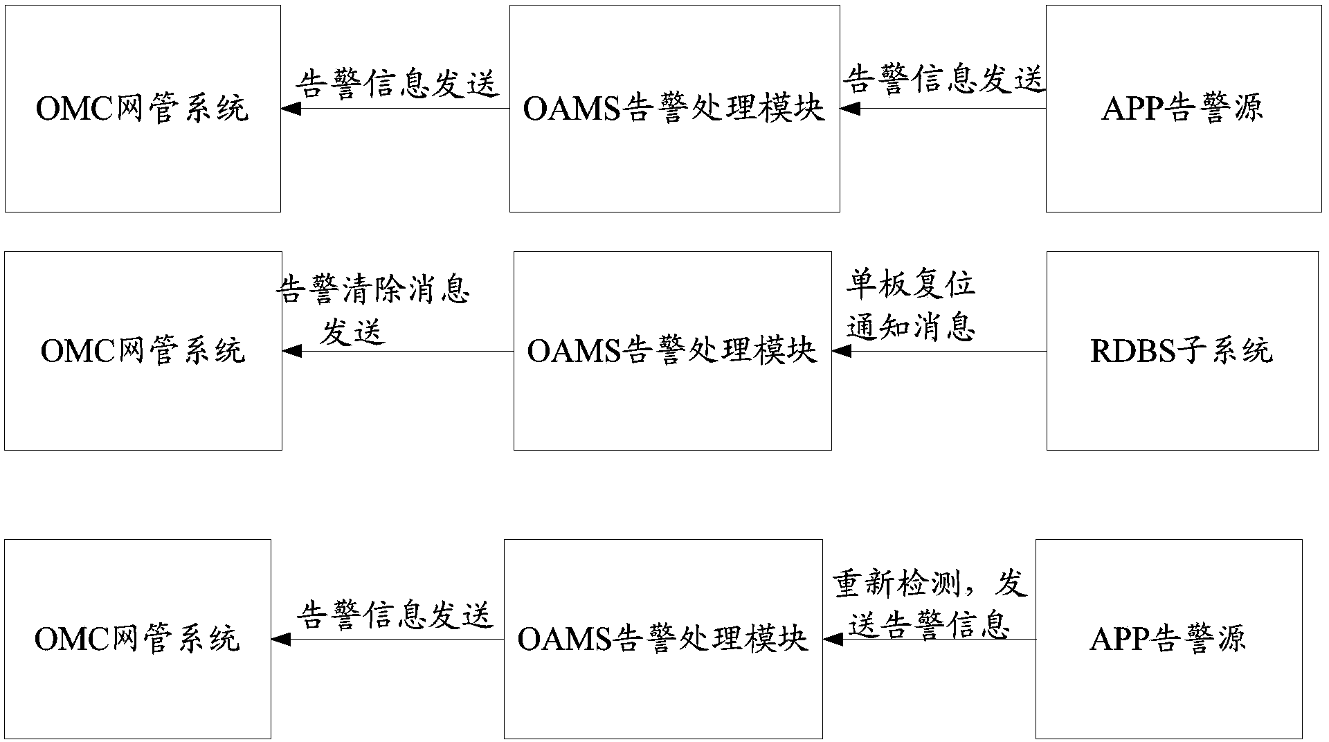 Alarm information processing method, device and system and equipment