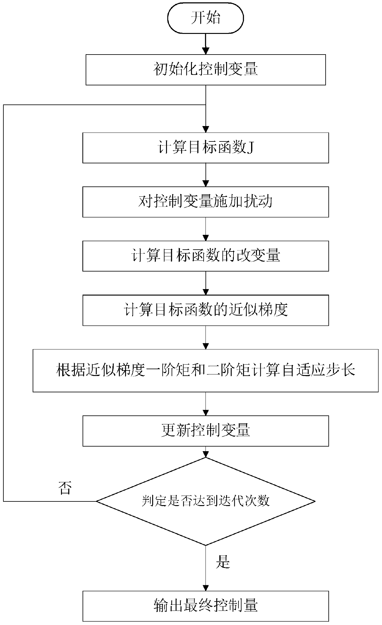 Improved stochastic parallel gradient descent algorithm-based optical fiber coupling method