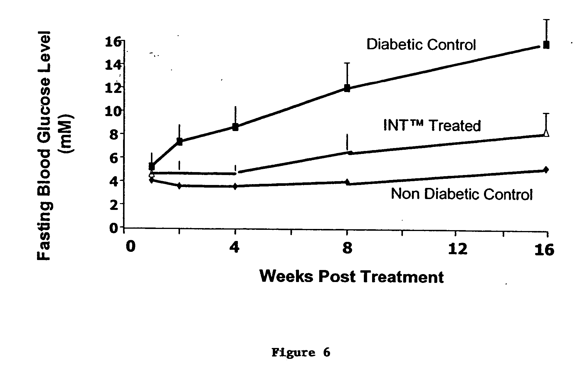 Prolonged efficacy of islet neogenesis therapy methods with a gastrin/CCK receptor ligand and an EGF receptor ligand composition in subjects with preexisting diabetes