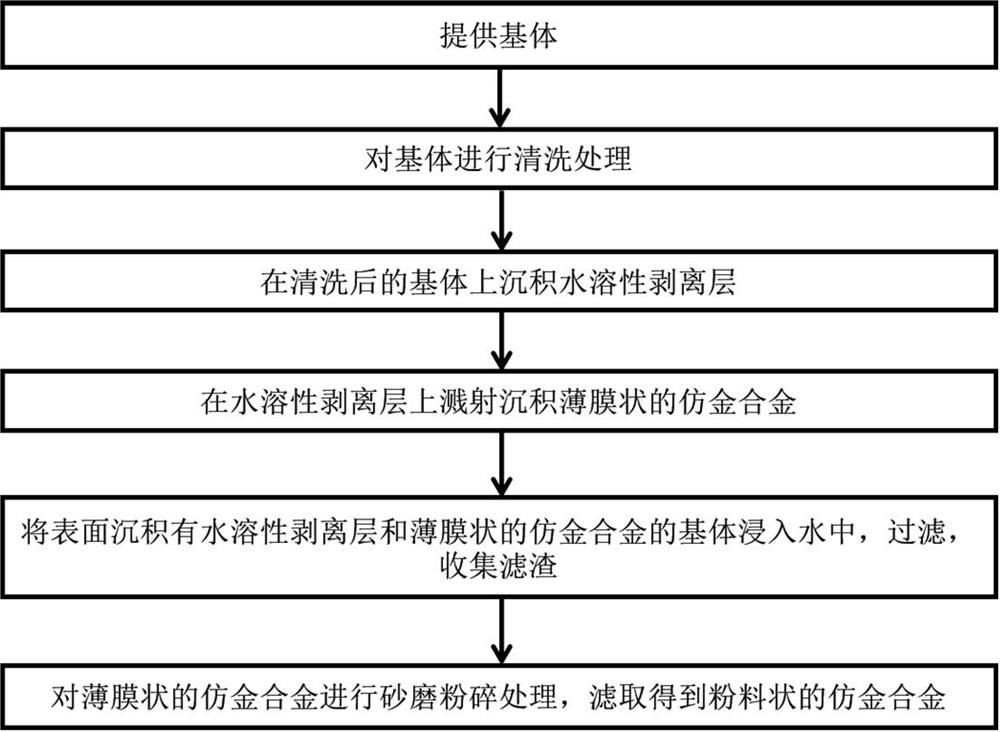 Imitation gold alloy and its preparation method and application