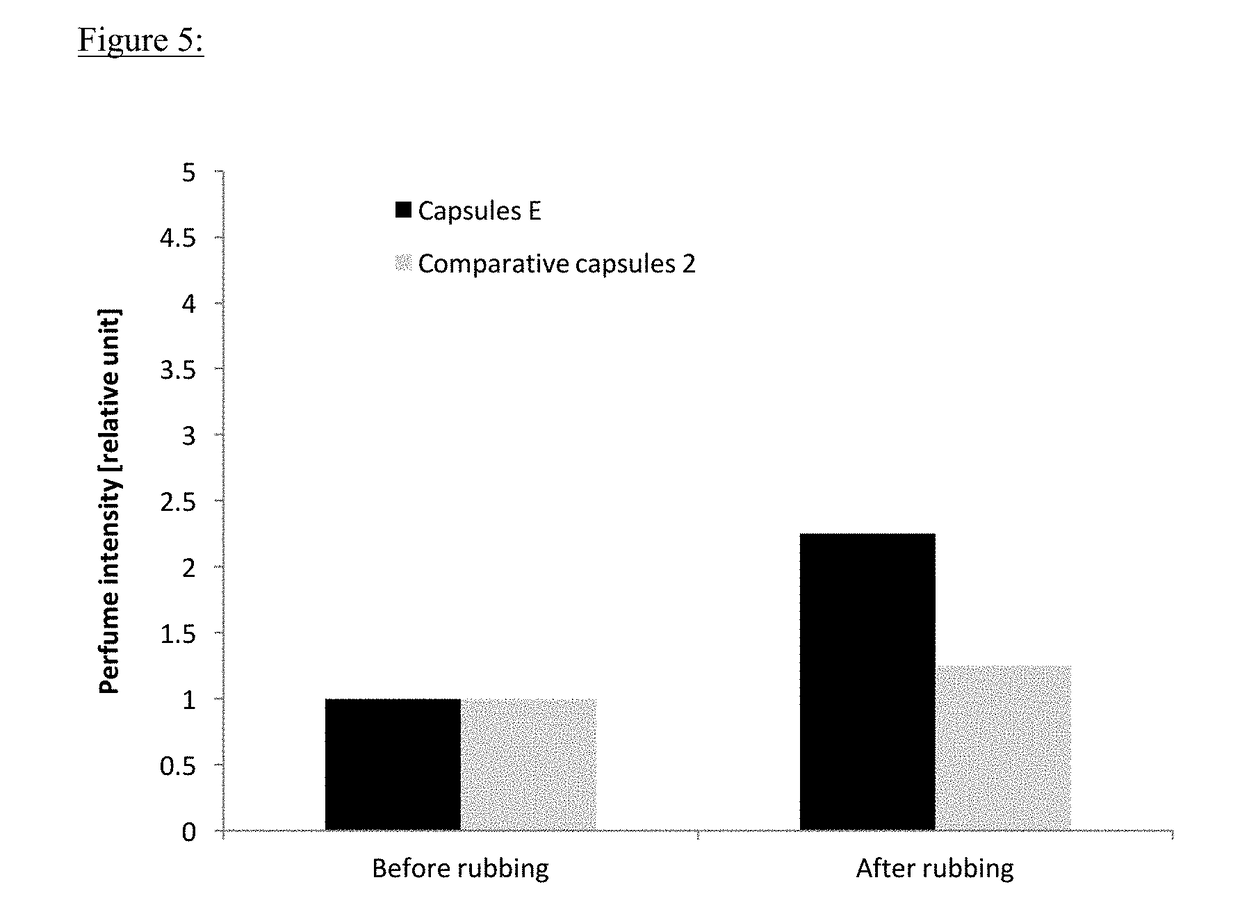 Process for preparing polyurea microcapsules