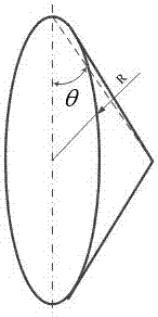 A method and device for synthesizing non-diffraction beams in the shadow area of ​​conical lens