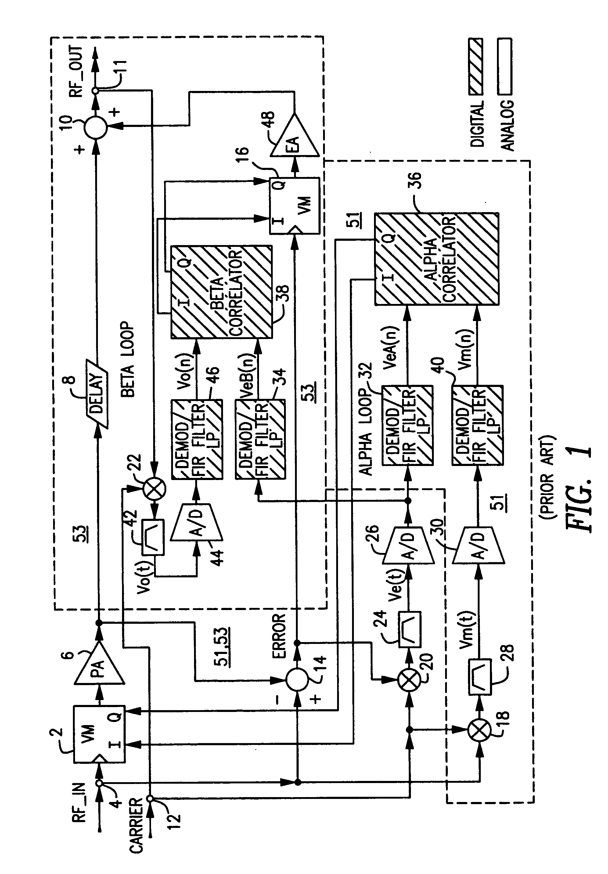 Method and apparatus for feed forward linearization of wideband RF amplifiers