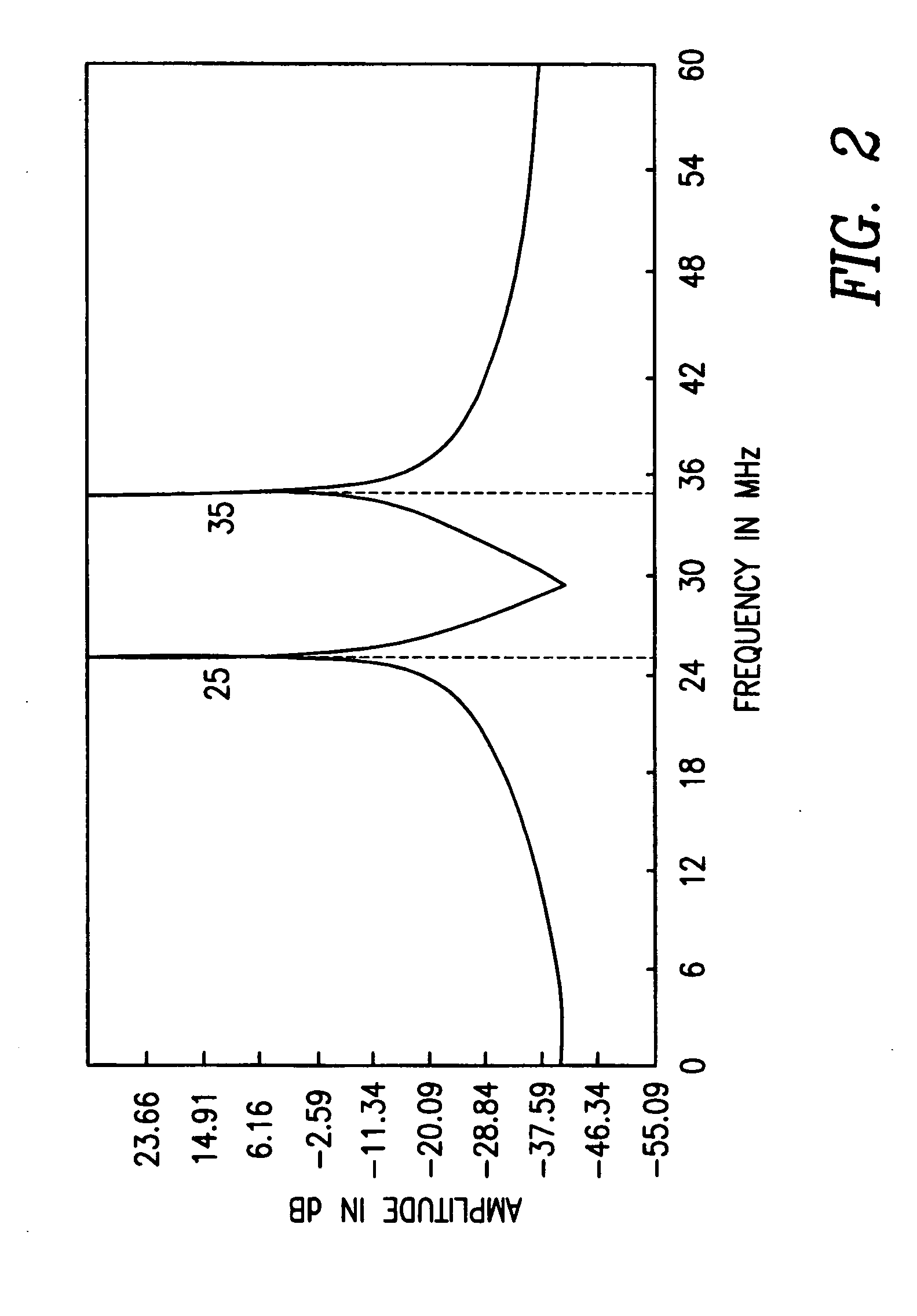 Method and apparatus for feed forward linearization of wideband RF amplifiers