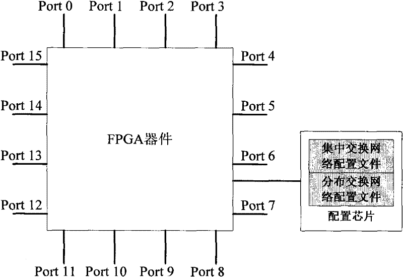 Method capable of reconstructing interconnection network based on FPGA (Field Programmable Gate Array) technology