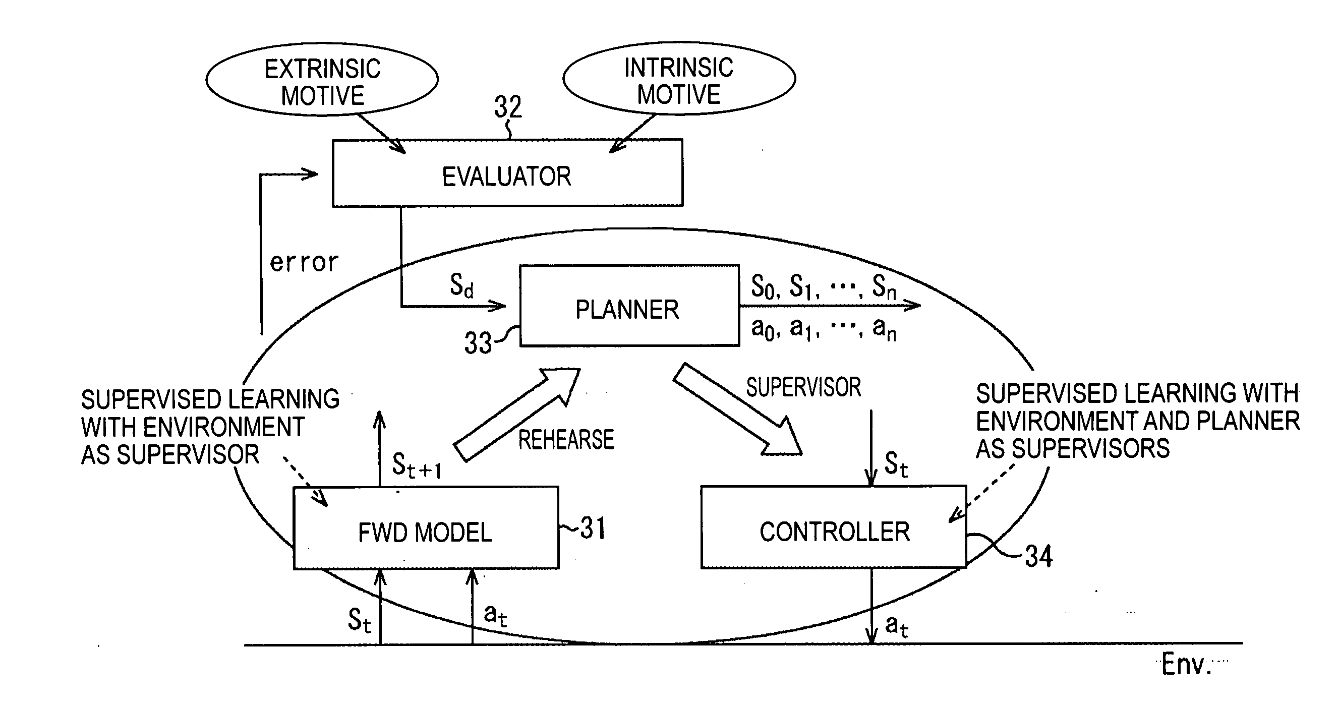 Learning control apparatus, learning control method, and computer program