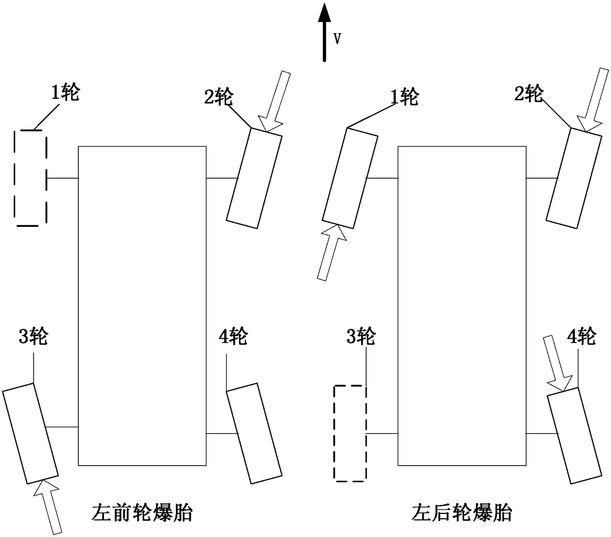 A tire blowout safety control system suitable for electric vehicles