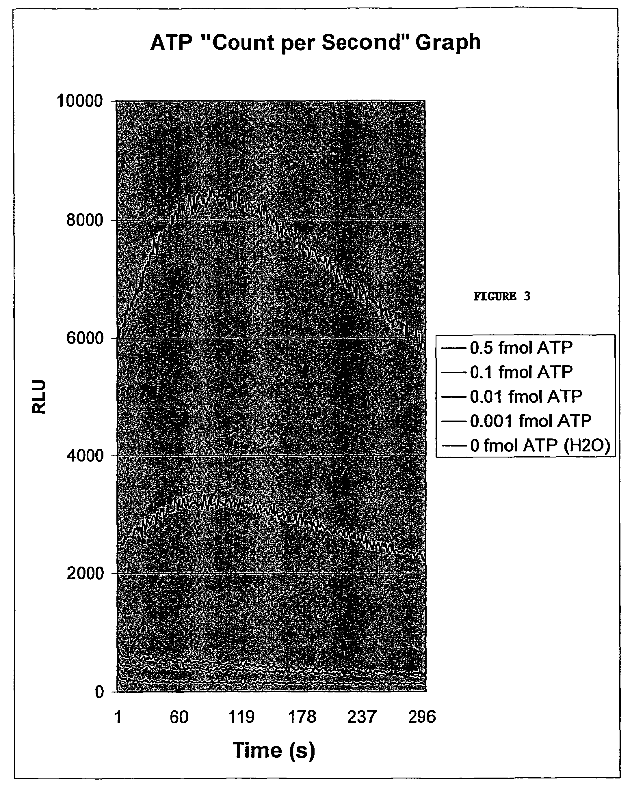 Method of determining allergenic food on surfaces