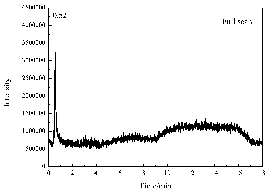 A method for identification of yellow rice wine residues in ancient wine-bodied porous ceramic materials