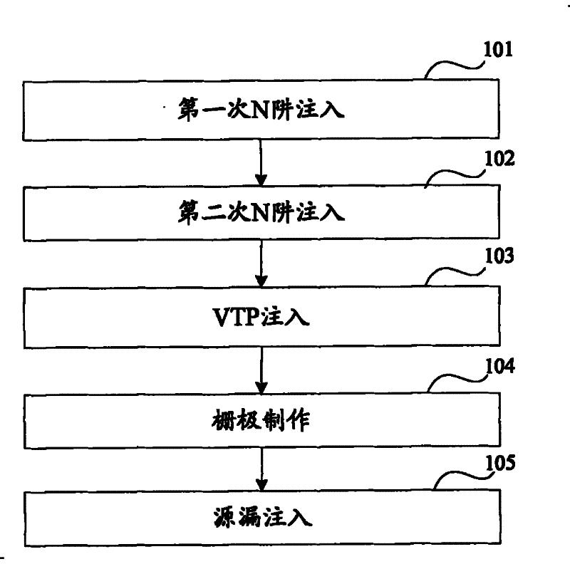 Method for manufacturing P-type metal oxide semiconductor