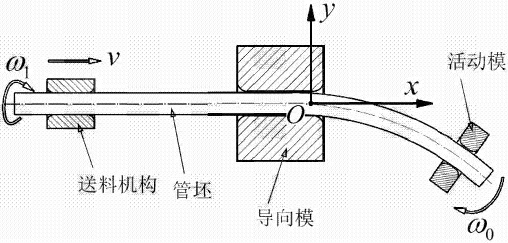 A feeding mechanism for bending and twisting forming device of space pipe fittings