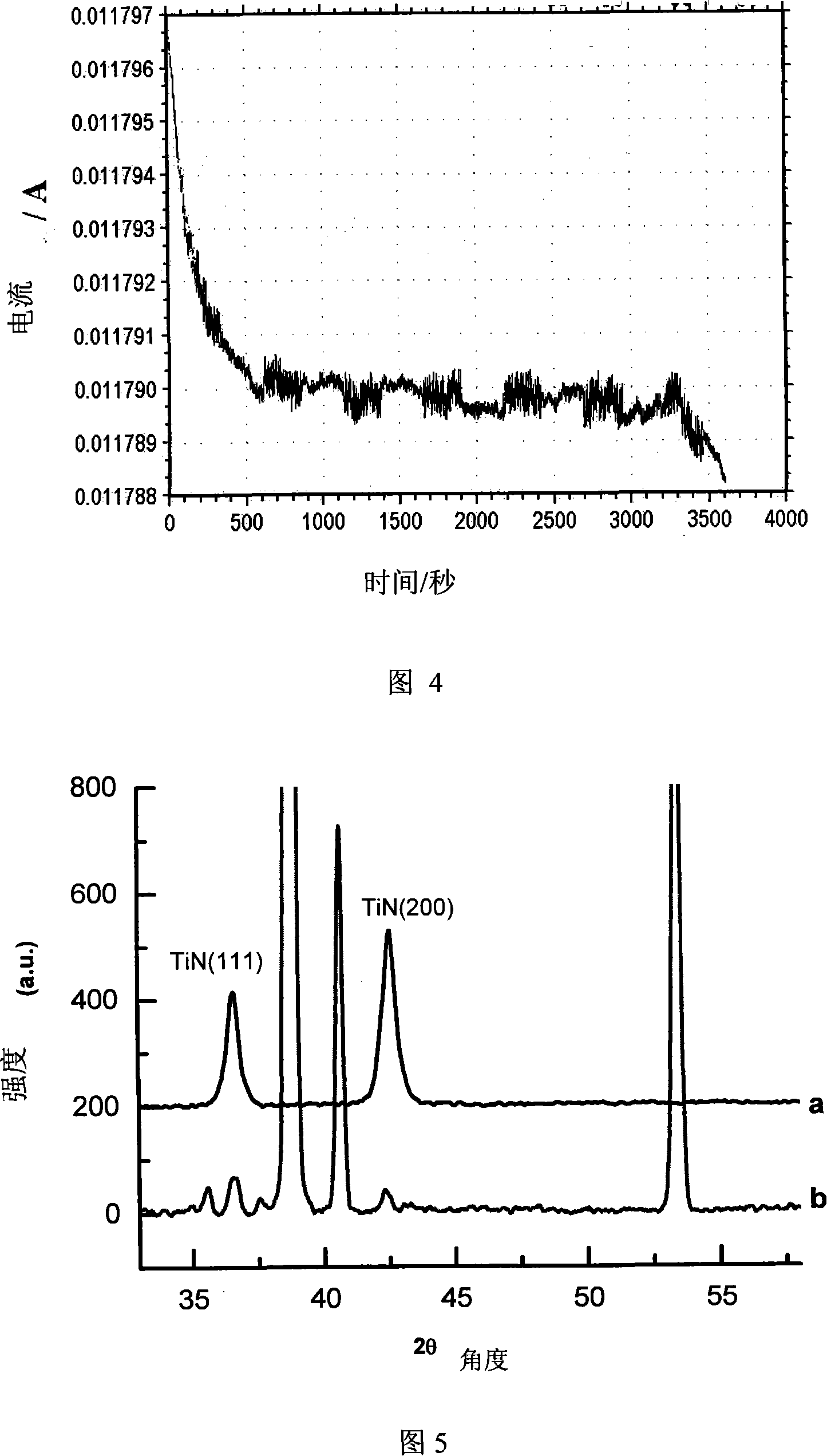 Method for producing titanium nitride membrane at room temperature