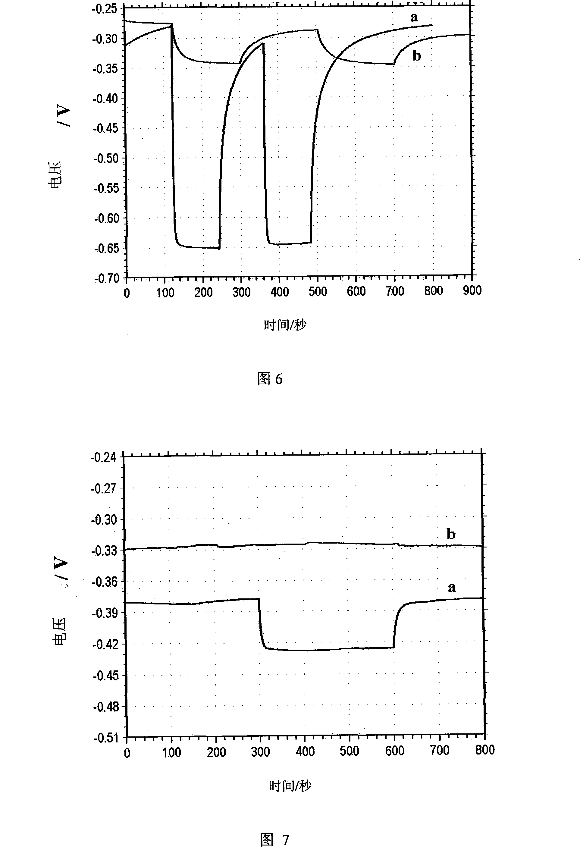 Method for producing titanium nitride membrane at room temperature