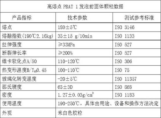 Preparation method and application of high-melting-point PBAT foam