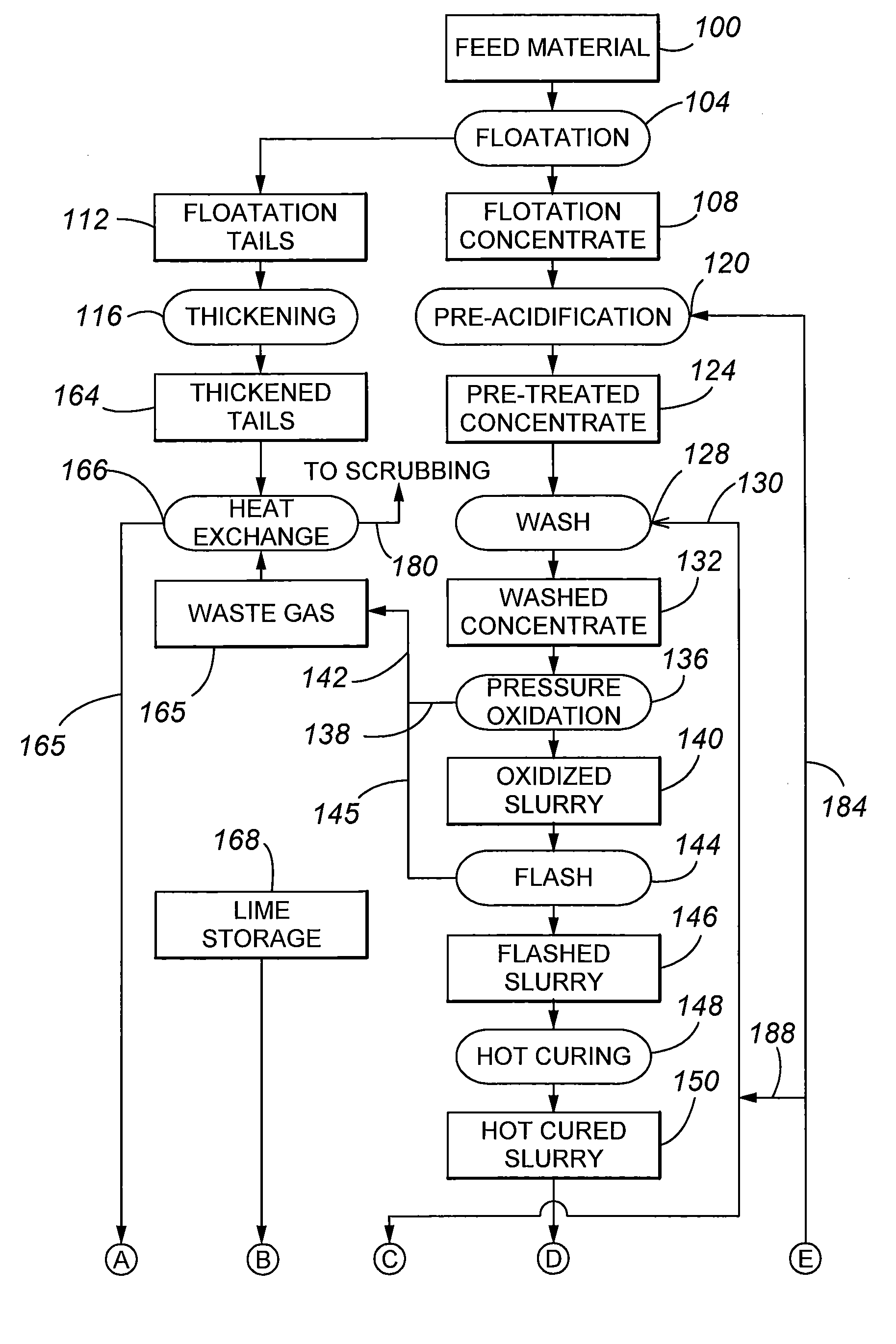 Process for controlling acid in sulfide pressure oxidation processes