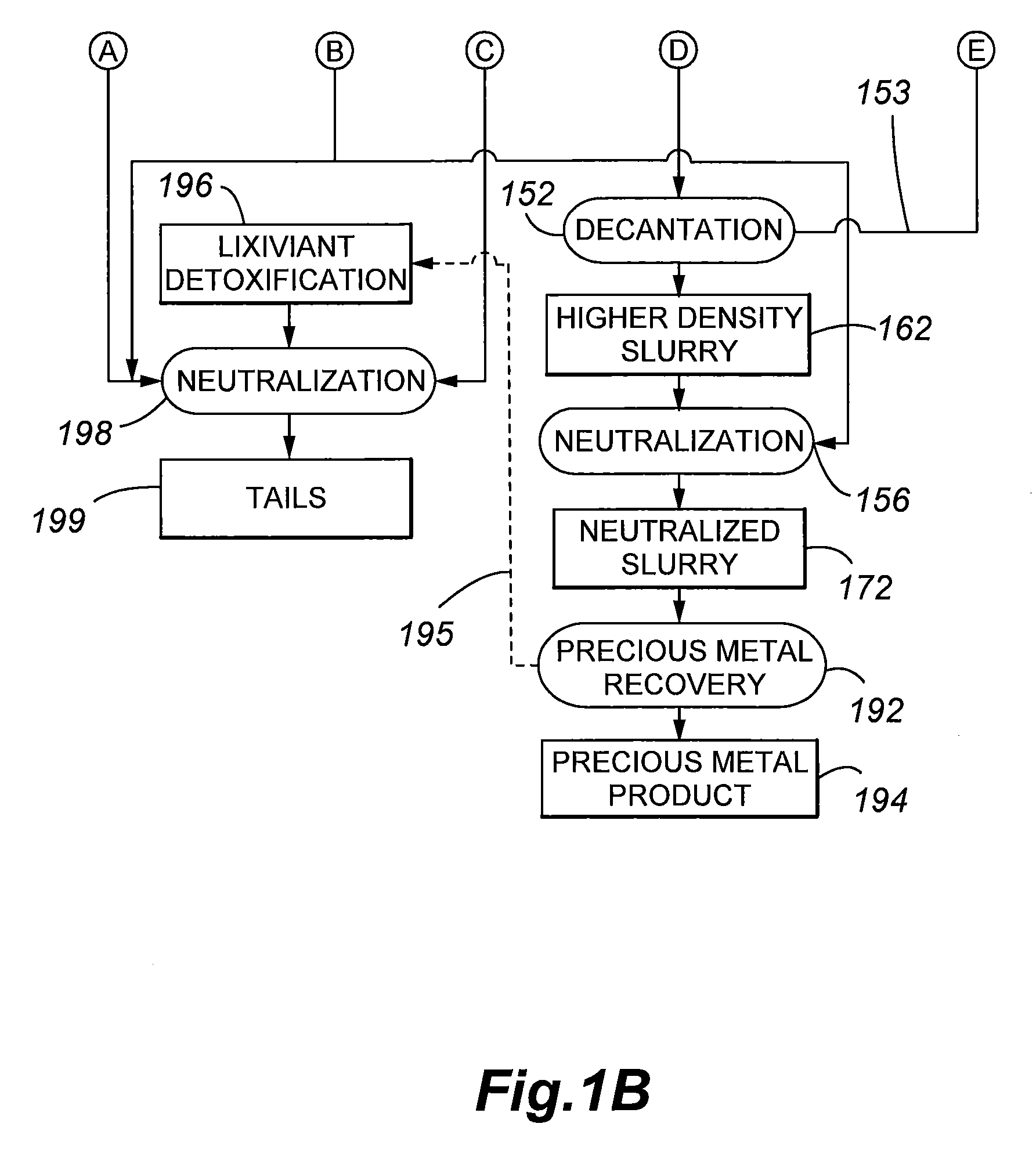 Process for controlling acid in sulfide pressure oxidation processes