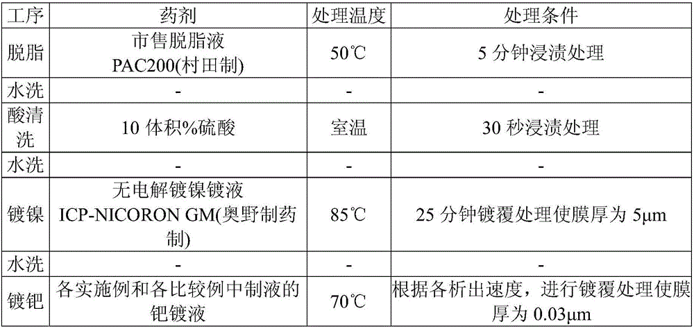 Palladium plating solution and palladium coating obtained using same