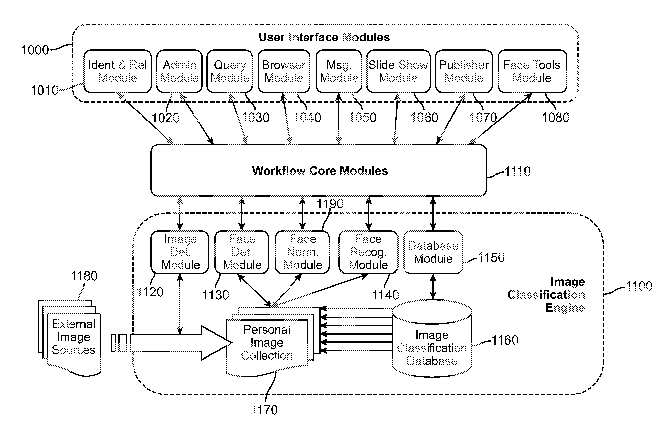 Classification and Organization of Consumer Digital Images Using Workflow, and Face Detection and Recognition