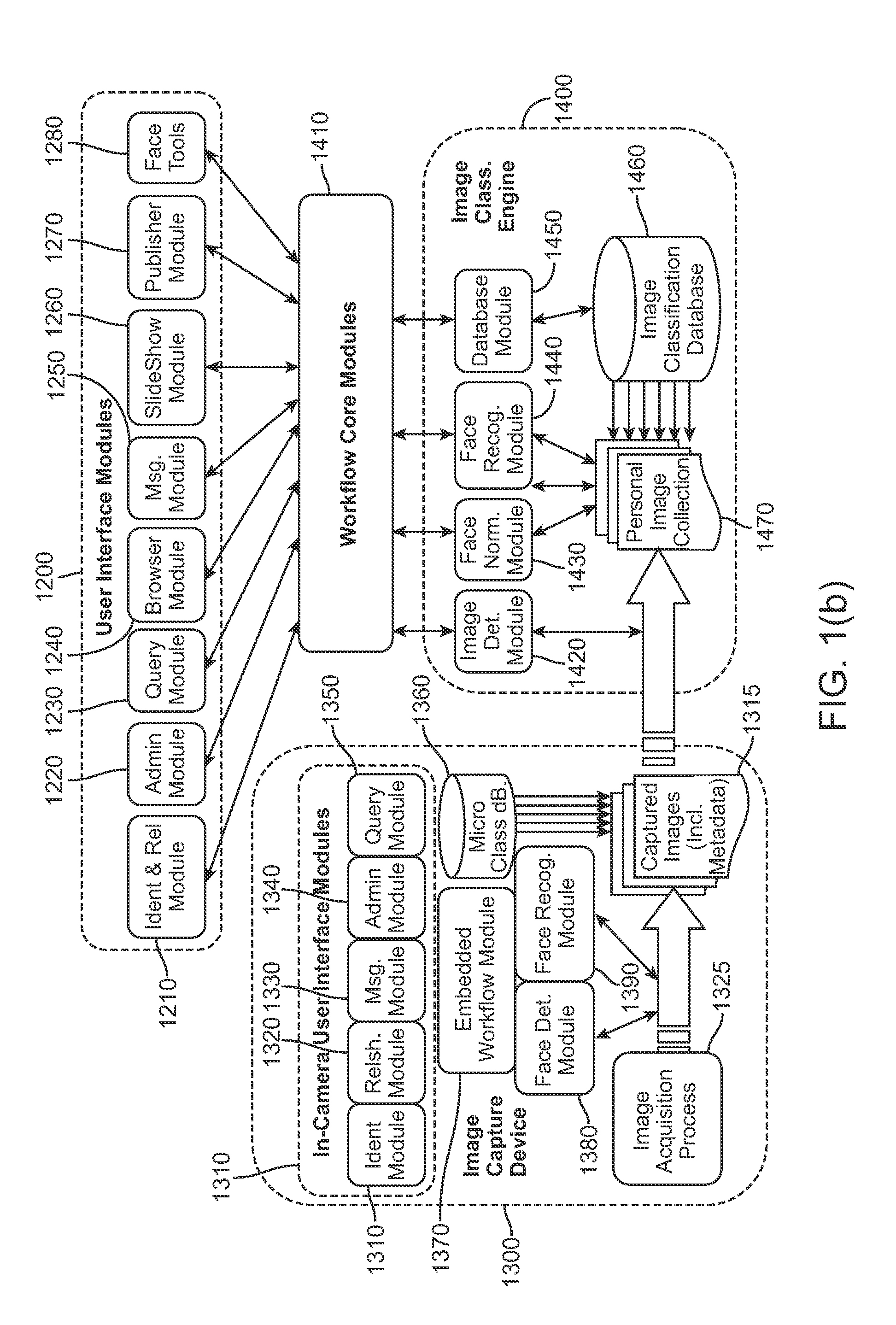 Classification and Organization of Consumer Digital Images Using Workflow, and Face Detection and Recognition