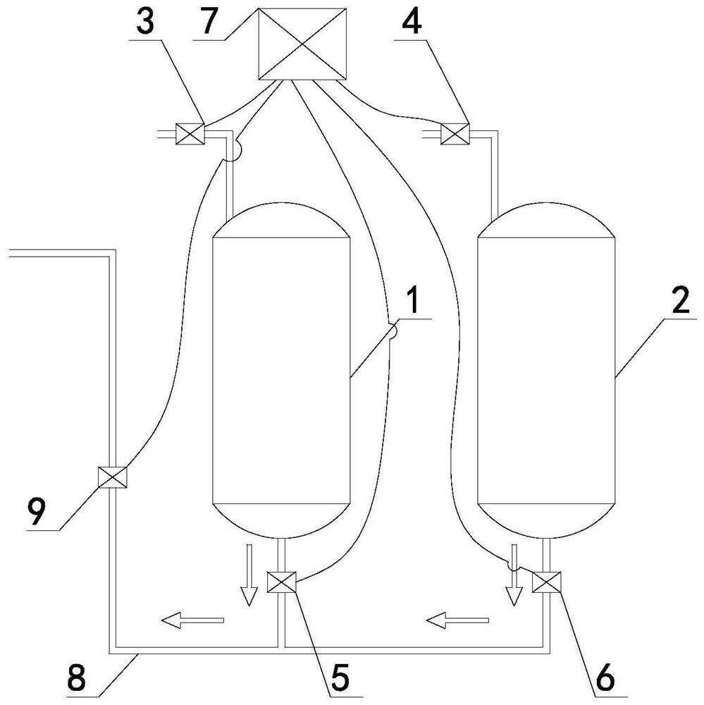 A pressure control system and control method