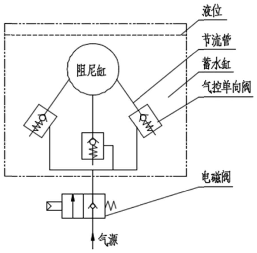 Water cylinder buffering device