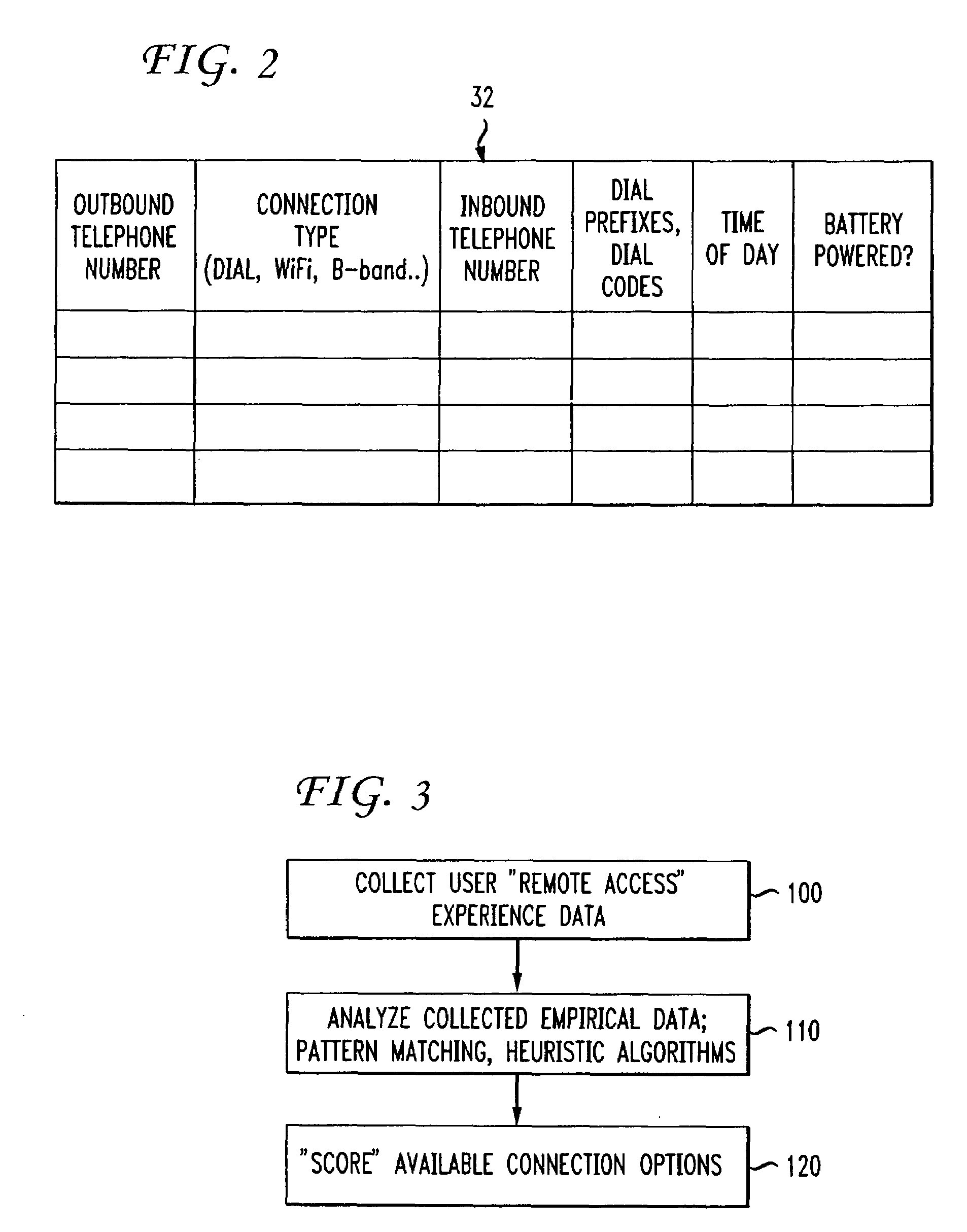 Schema for empirical-based remote-access internet connection