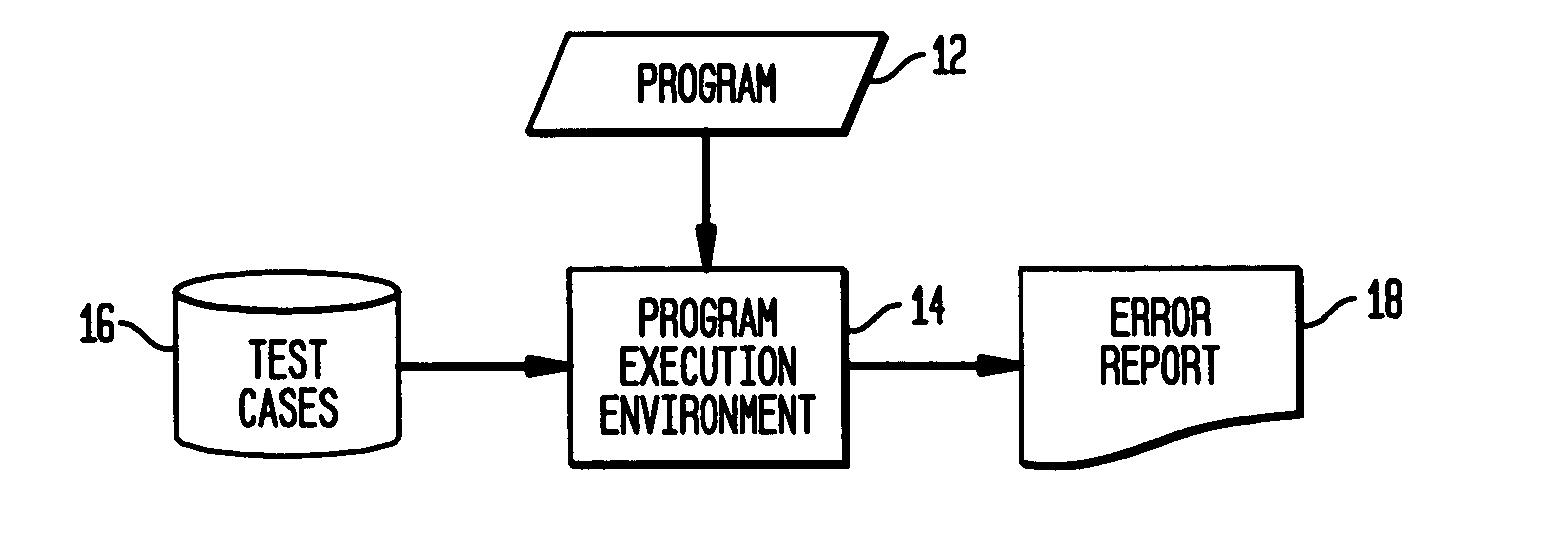 Method and system for identifying errors in computer software
