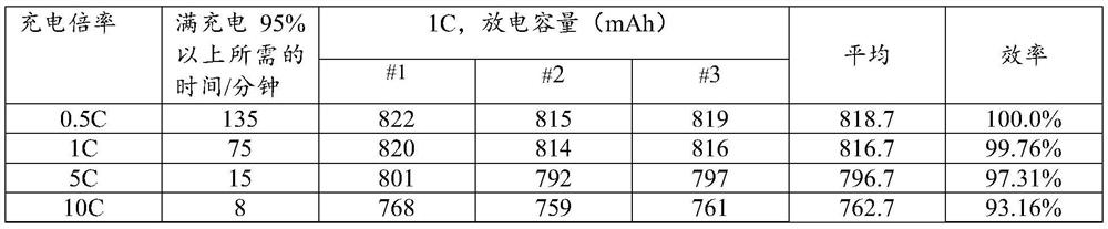 Lithium ion battery