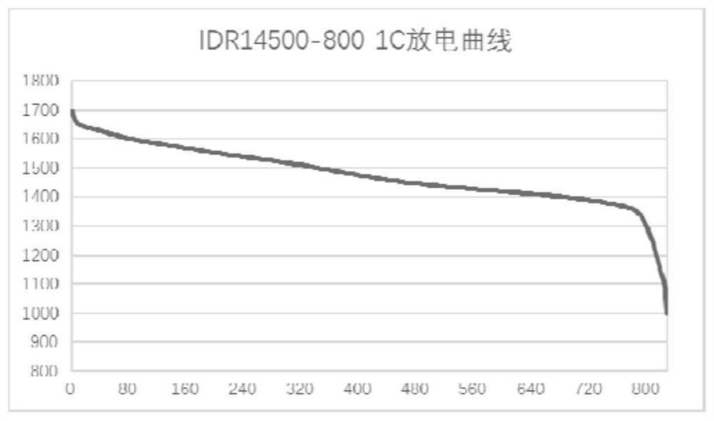 Lithium ion battery