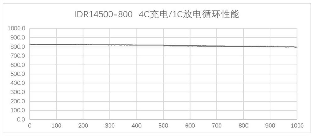 Lithium ion battery