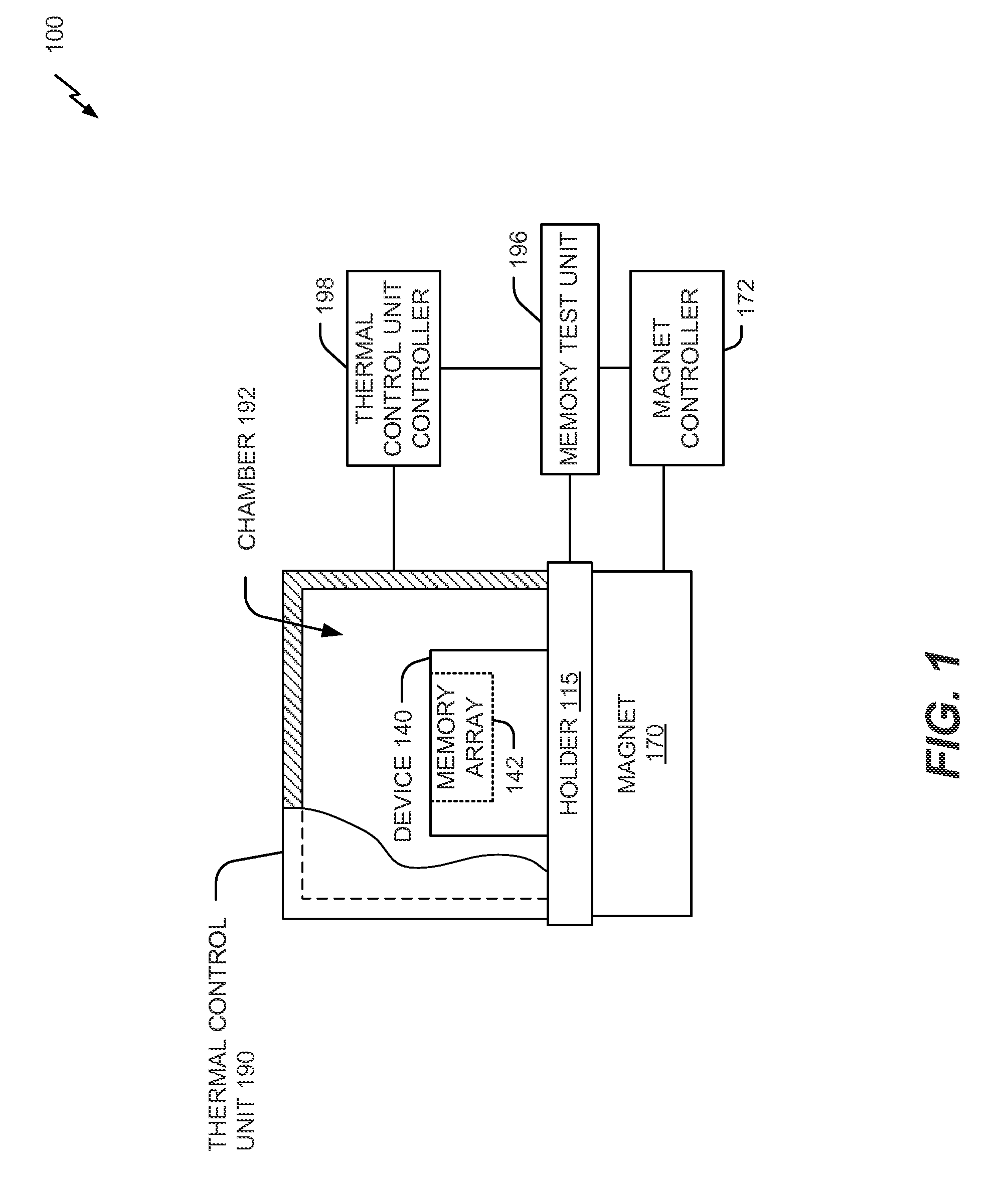 Magnetic automatic test equipment (ATE) memory tester device and method employing temperature control
