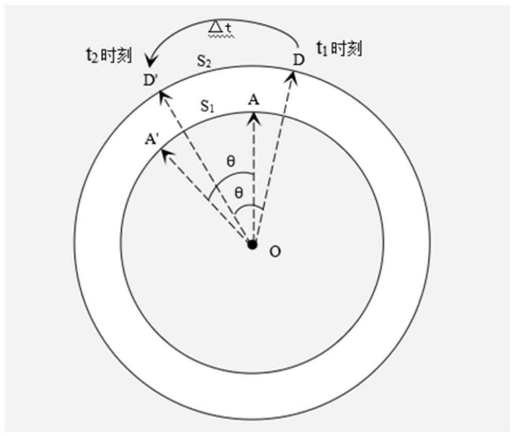 Vehicle turning radius calculation method, terminal equipment and storage medium