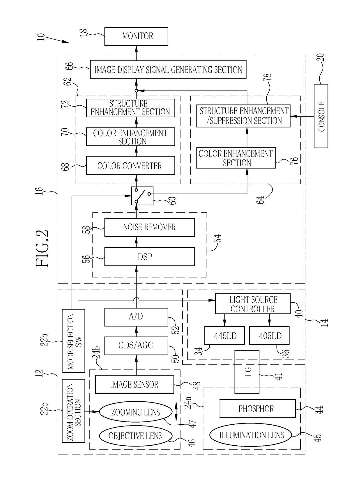 Image processing device and method for operating endoscope system