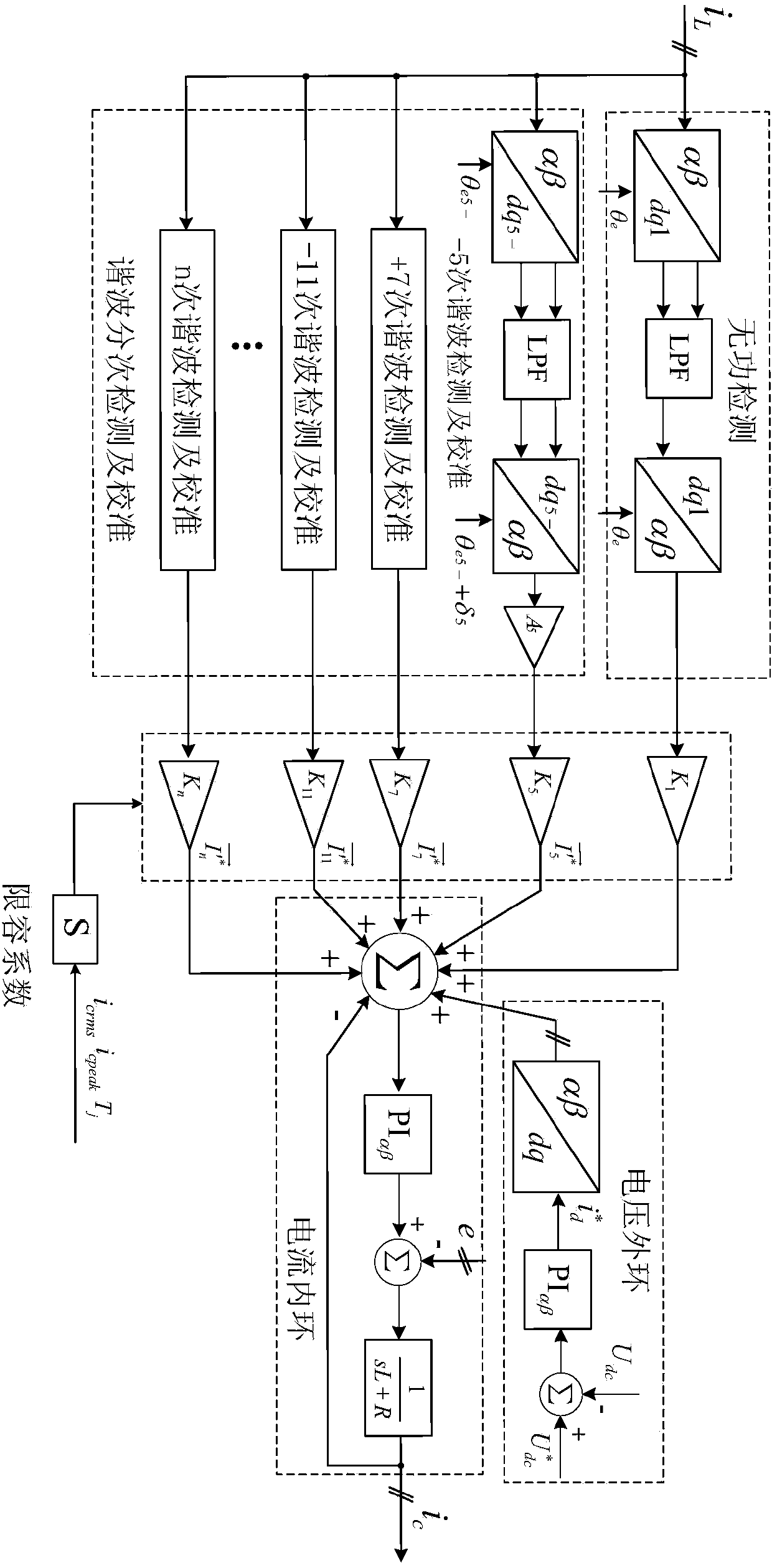 Multi-parallel capacity optimal distributing method for active harmonic suppression device