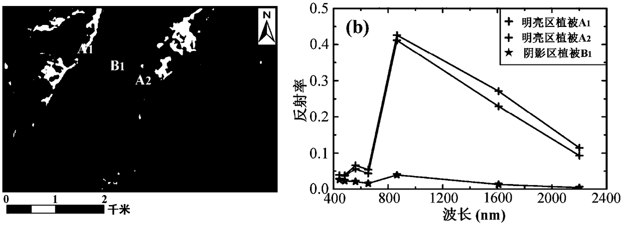 NDVI shadow influence removal method based on remote sensing multispectral images