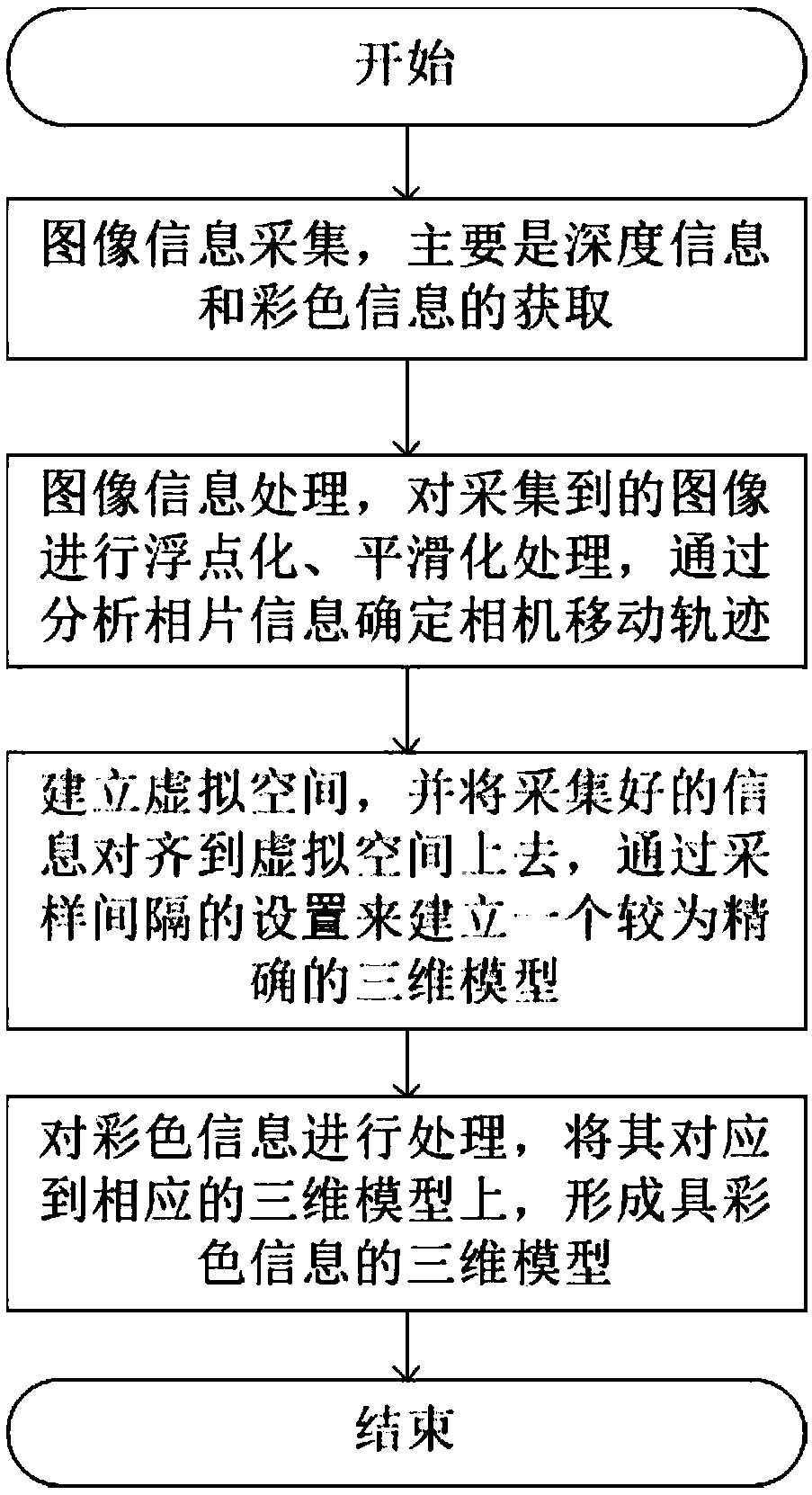 System and method for 3D modeling of tunnel based on depth camera