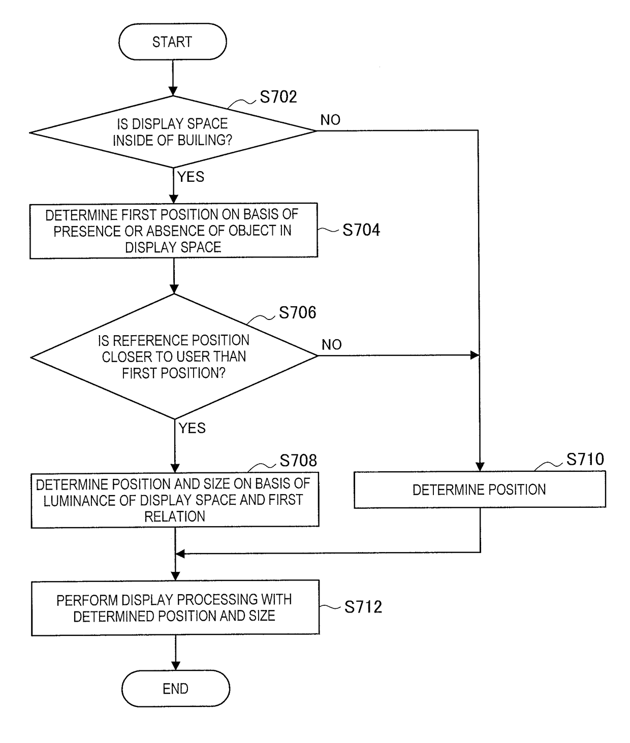 Information processing device, information processing method, and program