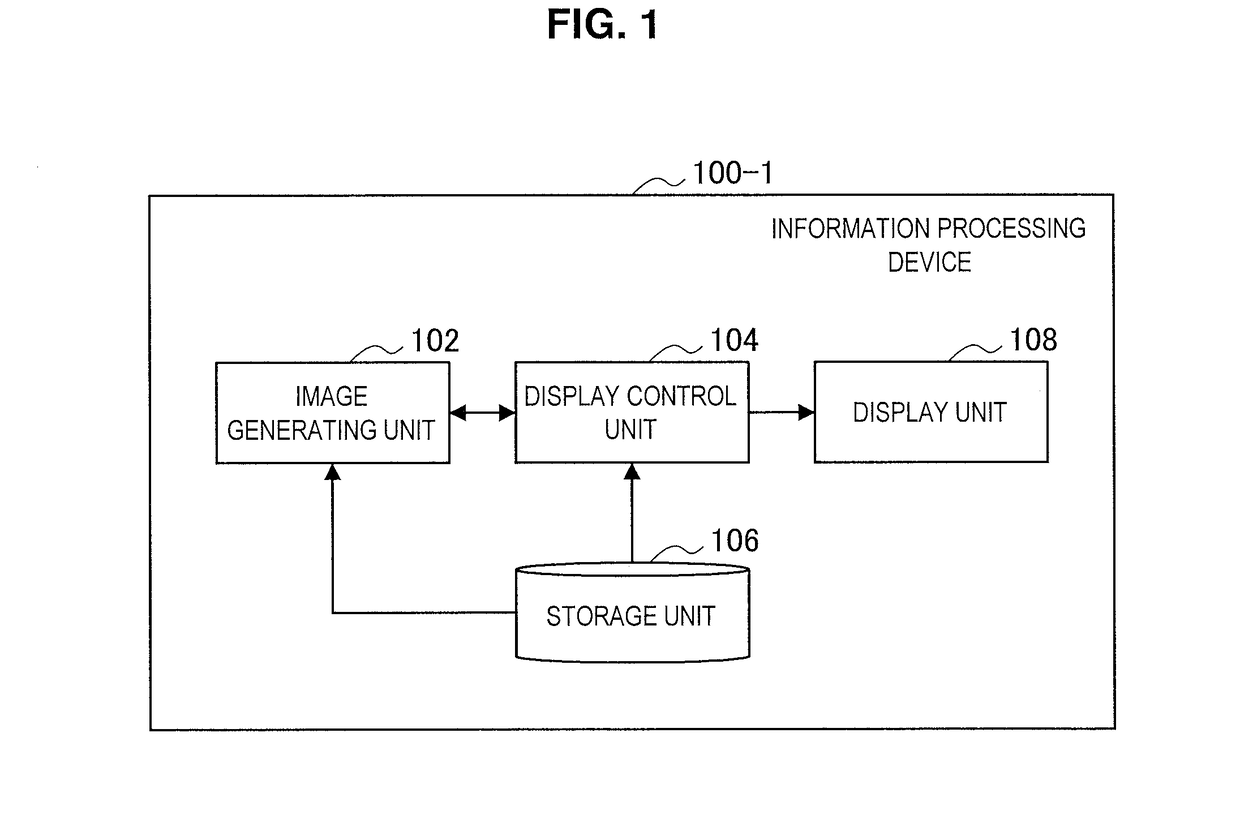 Information processing device, information processing method, and program