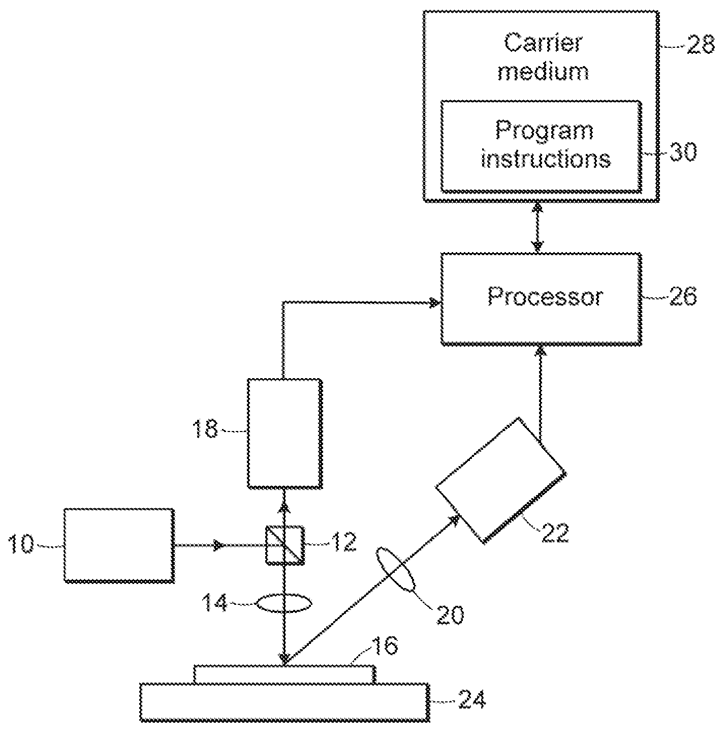 Semiconductor device property extraction, generation, visualization, and monitoring methods