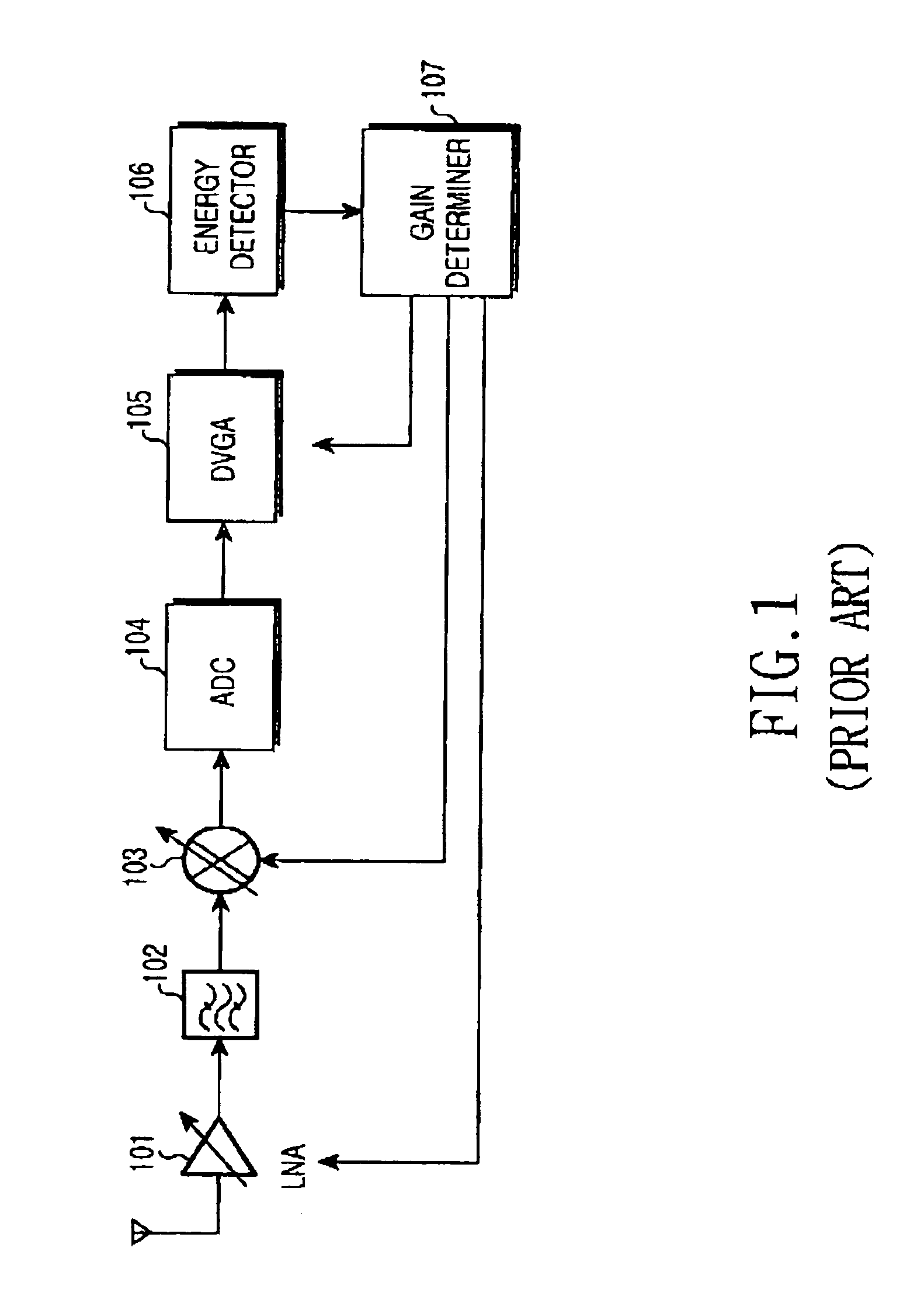 Temperature compensation device for automatic gain control loop