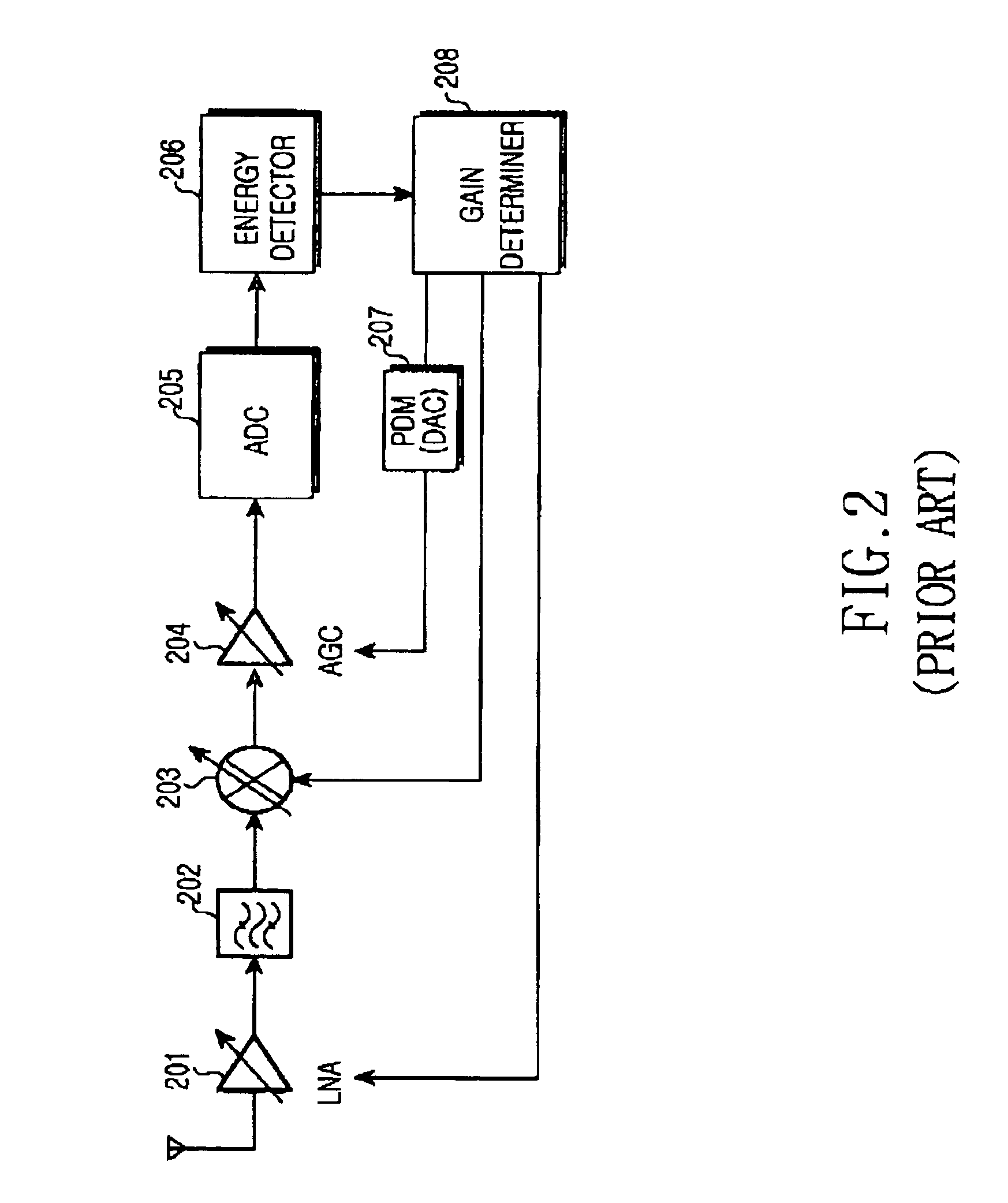 Temperature compensation device for automatic gain control loop