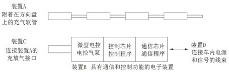 Prompting system for changing touch sense of vehicle steering wheel