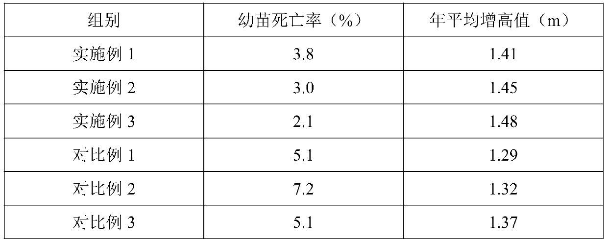 Microbial agent-fermented high-phosphorus fertilizer for masson pine, and preparation method and application method thereof